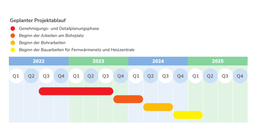 geplanter Projektverlauf Darstellung des geplanten Projektverlaufs